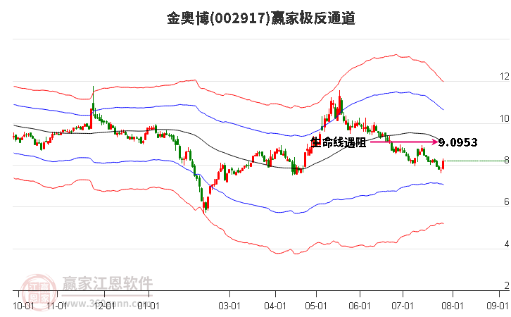 002917金奥博赢家极反通道工具