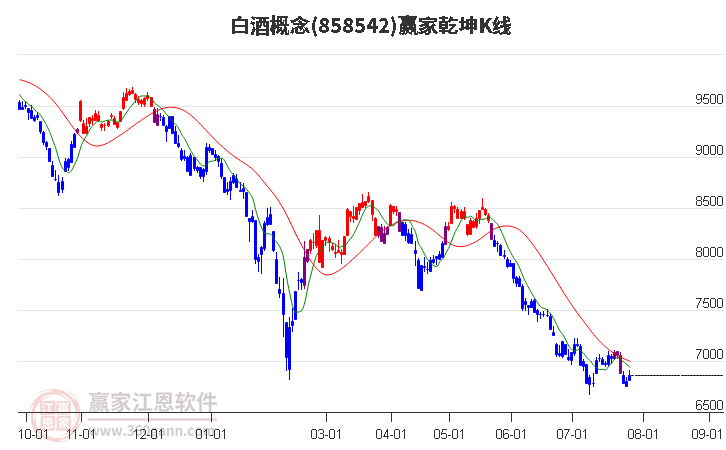 858542白酒赢家乾坤K线工具