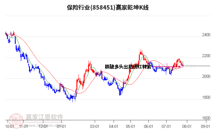 858451保险赢家乾坤K线工具