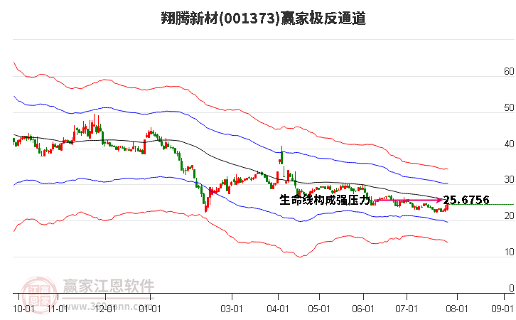 001373翔腾新材赢家极反通道工具