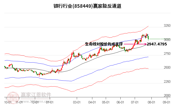 858449银行赢家极反通道工具