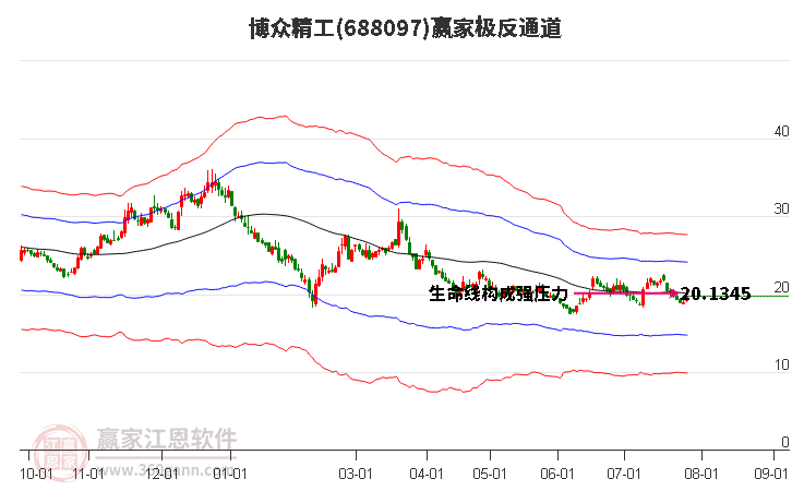 688097博众精工赢家极反通道工具