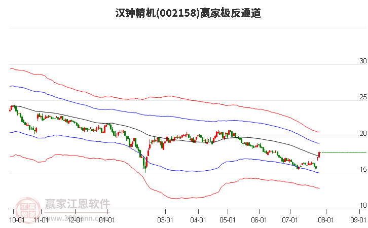 002158漢鐘精機贏家極反通道工具 002158漢鐘精機贏家極反通道工具