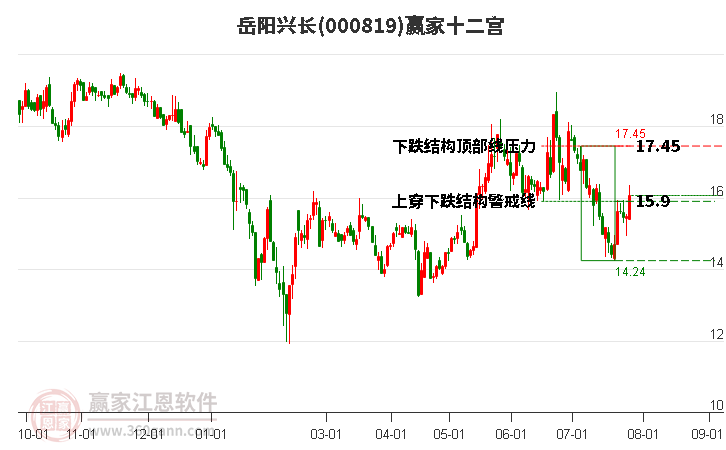 000819岳阳兴长赢家十二宫工具