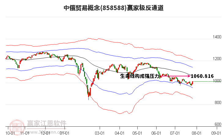 858588中俄贸易赢家极反通道工具