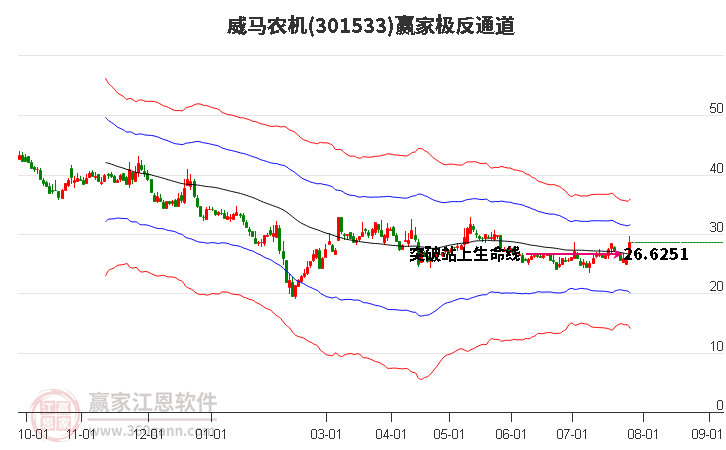 301533威马农机赢家极反通道工具