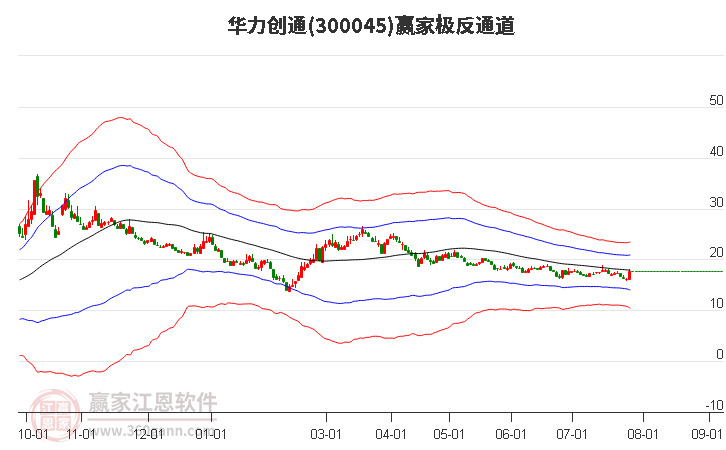 華力創通