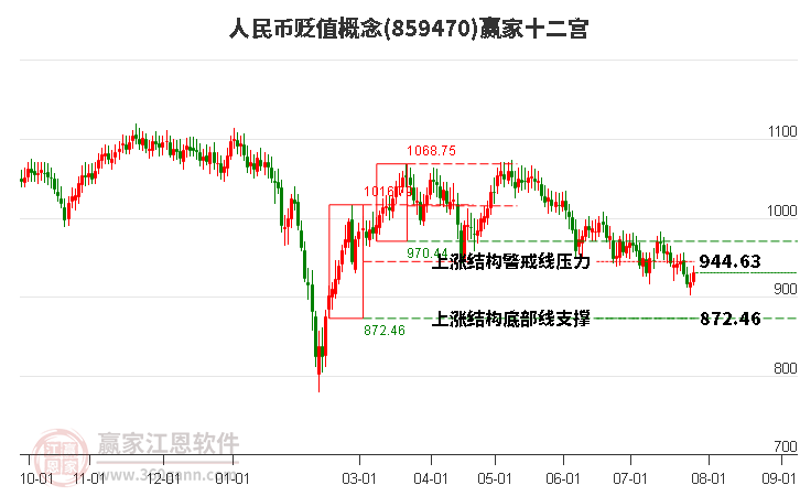 859470人民币贬值赢家十二宫工具