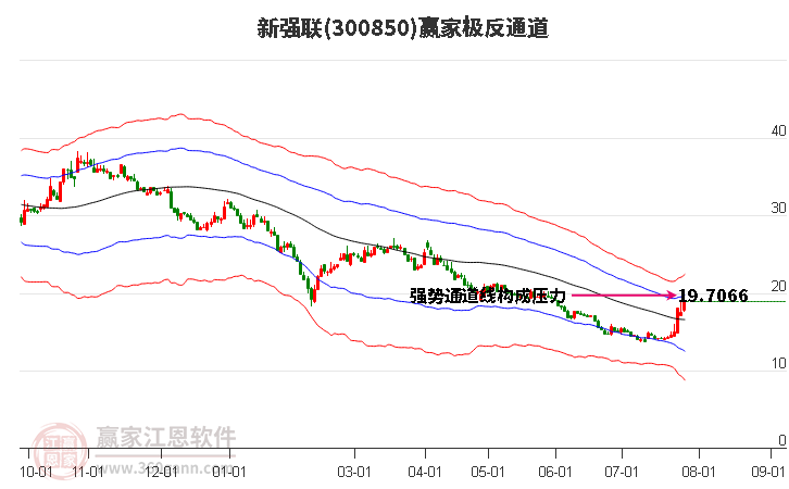 300850新强联赢家极反通道工具