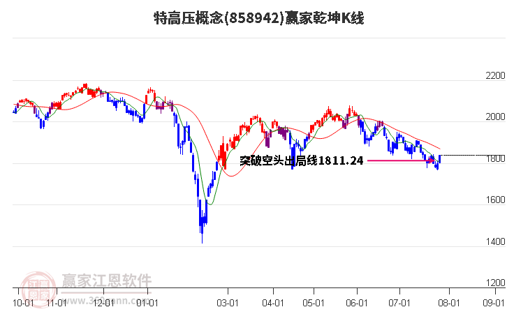 858942特高压赢家乾坤K线工具