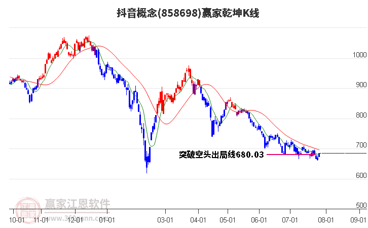 858698抖音赢家乾坤K线工具