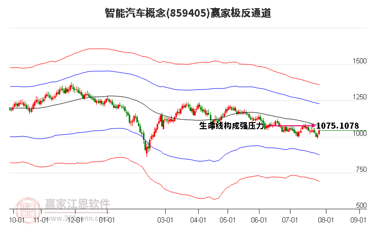 859405智能汽车赢家极反通道工具