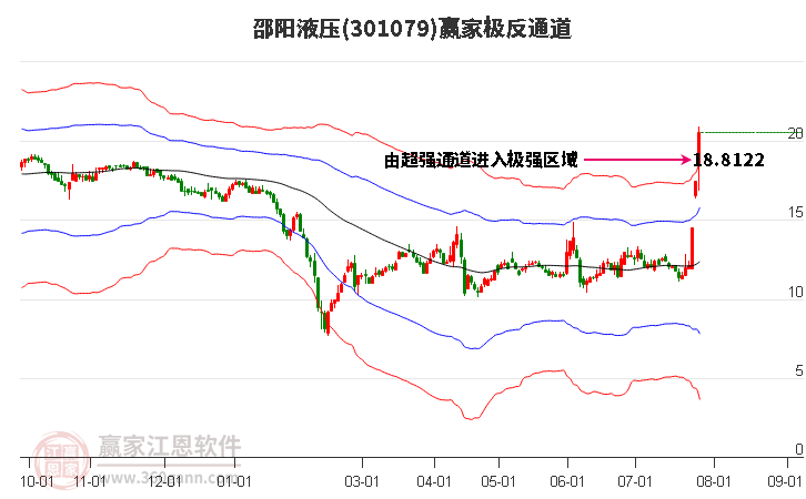 301079邵阳液压赢家极反通道工具