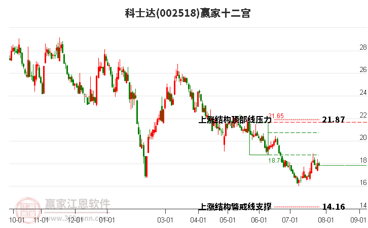 002518科士达赢家十二宫工具