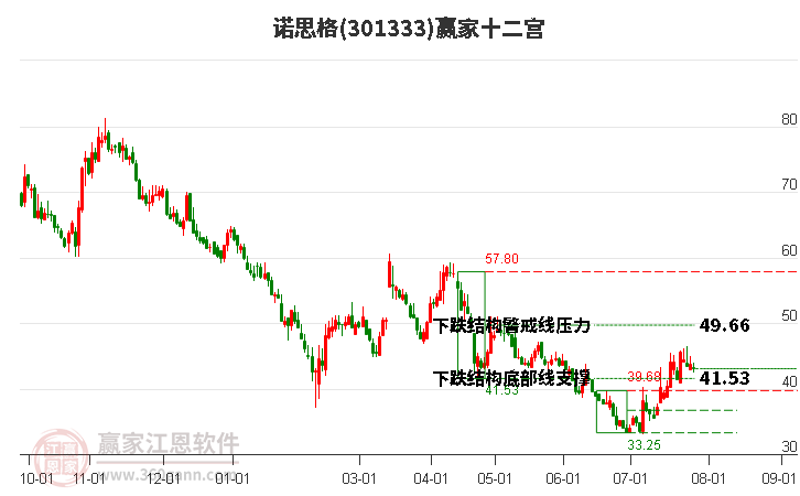 301333诺思格赢家十二宫工具