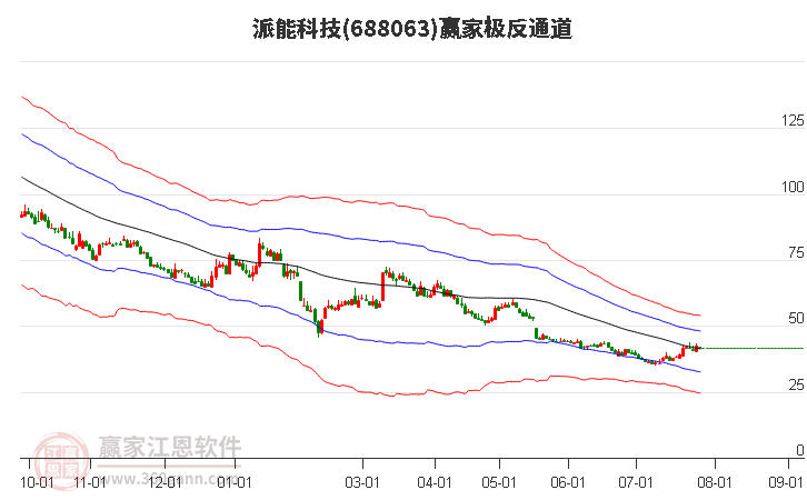 688063派能科技赢家极反通道工具