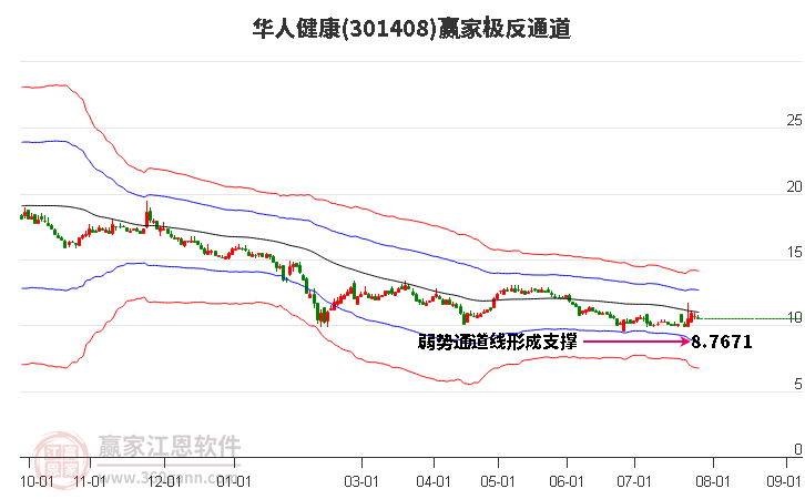 301408华人健康赢家极反通道工具