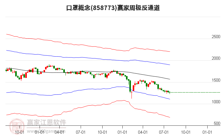 858773口罩赢家极反通道工具