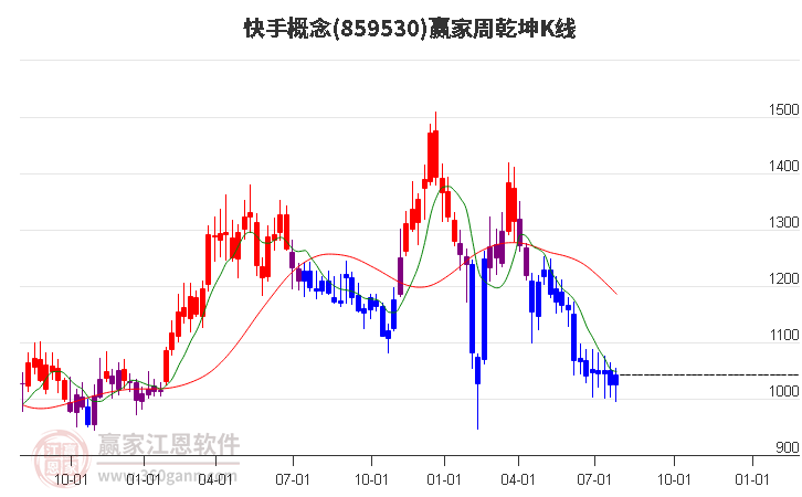 859530快手赢家乾坤K线工具