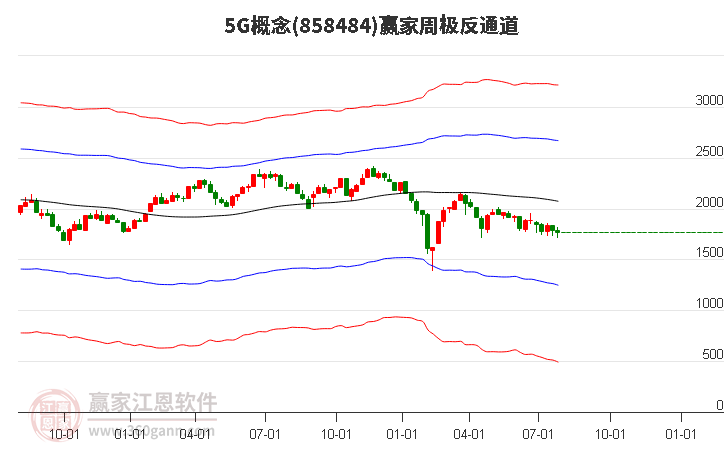 8584845G赢家极反通道工具