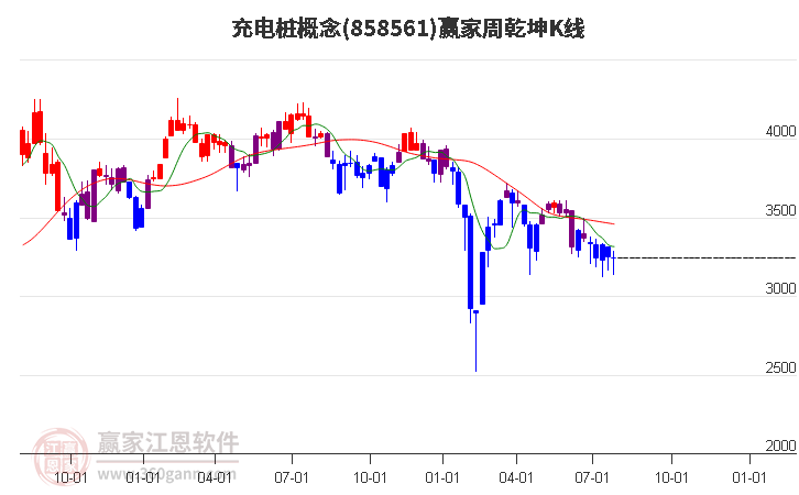 858561充电桩赢家乾坤K线工具