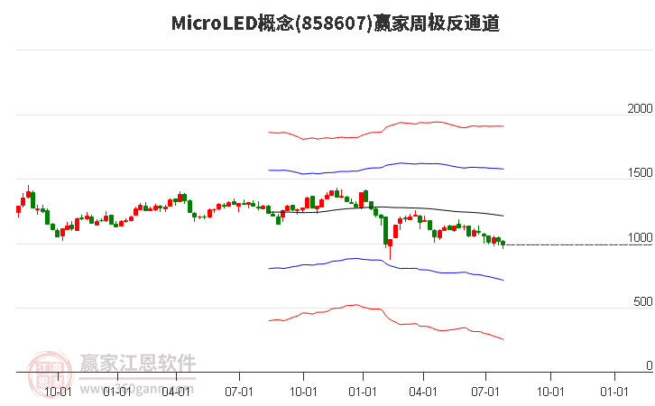 858607MicroLED赢家极反通道工具