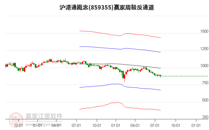 859355沪港通赢家极反通道工具