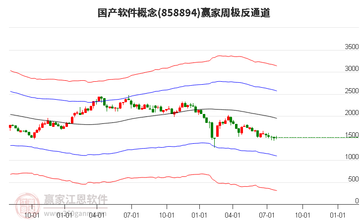 858894国产软件赢家极反通道工具