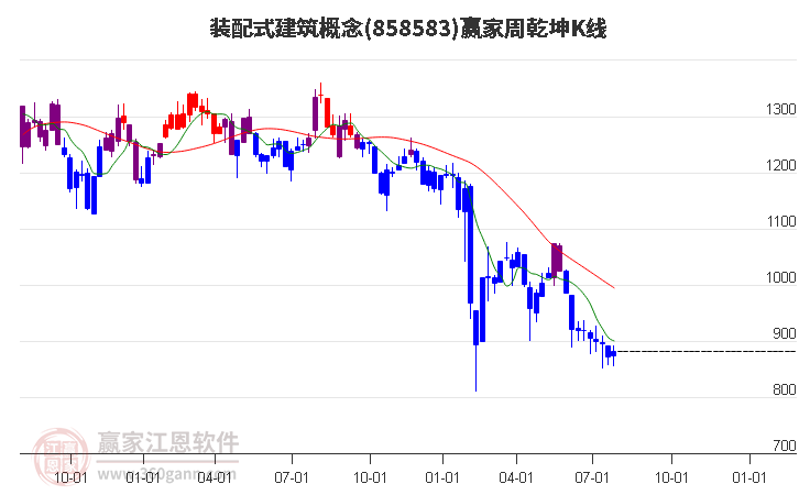 858583装配式建筑赢家乾坤K线工具