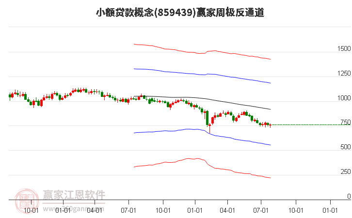 859439小额贷款赢家极反通道工具