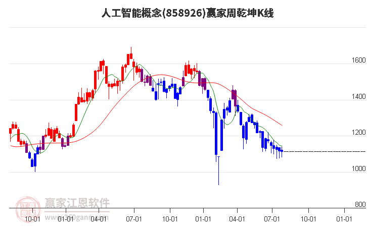 858926人工智能赢家乾坤K线工具