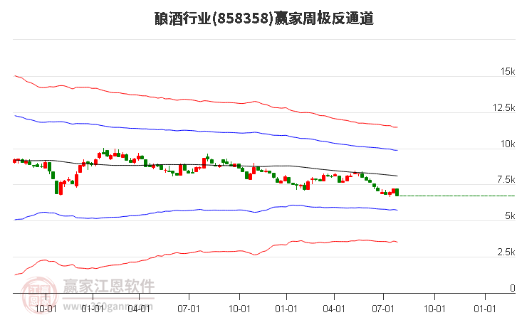 858358酿酒赢家极反通道工具