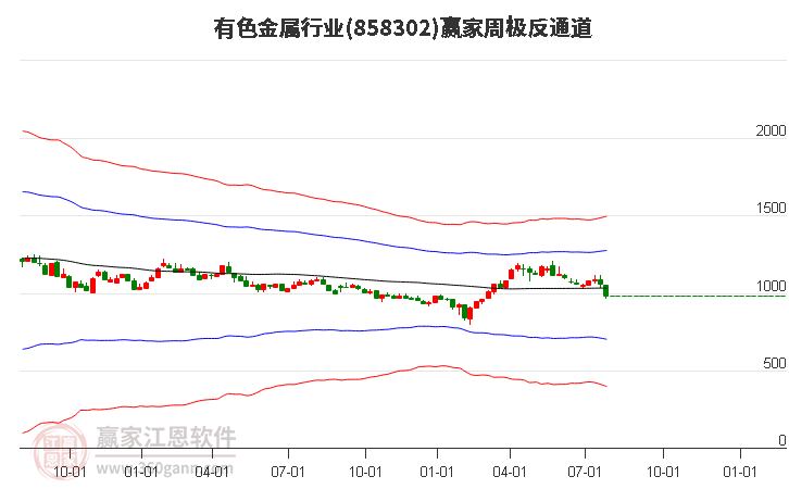 858302有色金属赢家极反通道工具