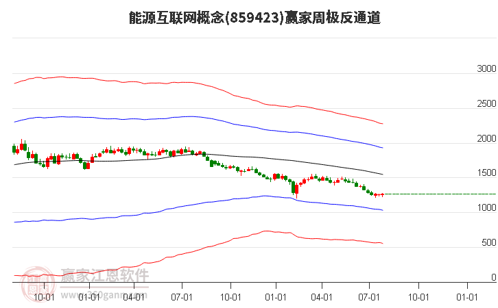 859423能源互联网赢家极反通道工具