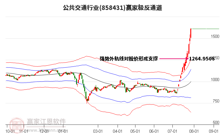 858431公共交通赢家极反通道工具