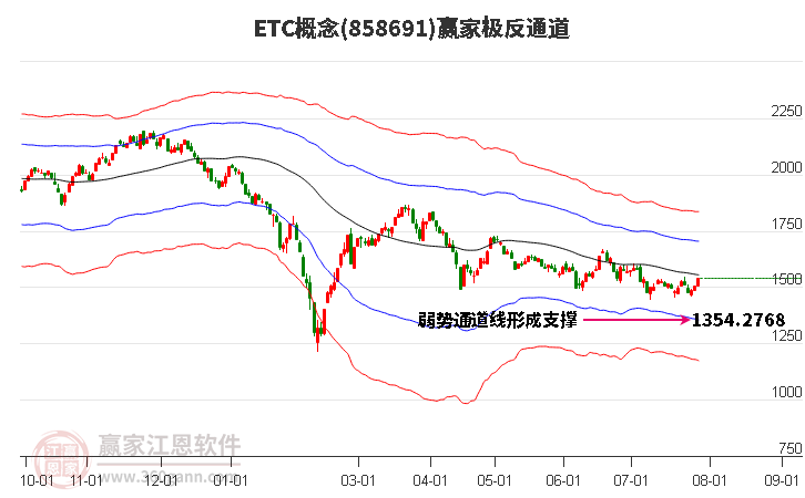 858691ETC赢家极反通道工具