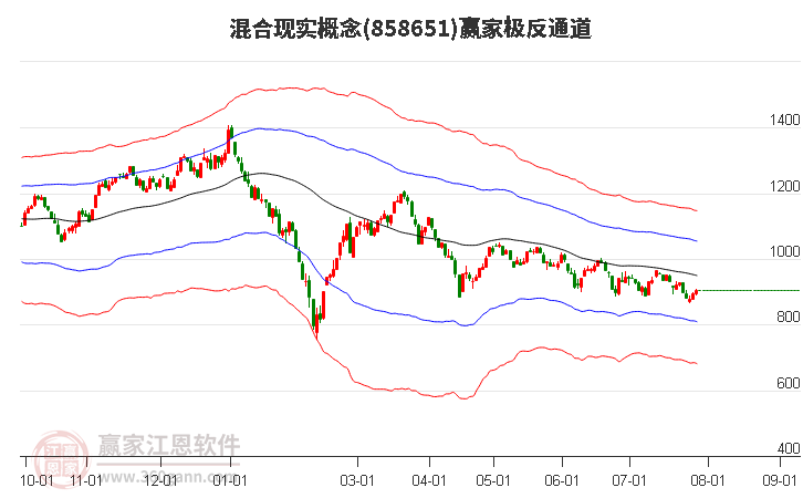 858651混合现实赢家极反通道工具