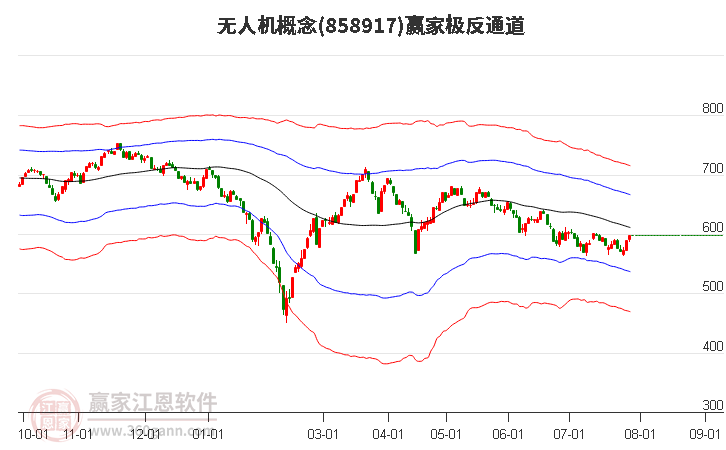 858917无人机赢家极反通道工具