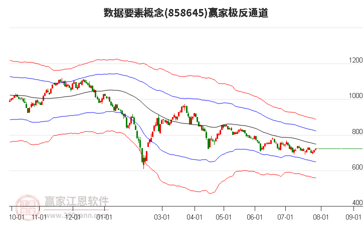 858645数据要素赢家极反通道工具