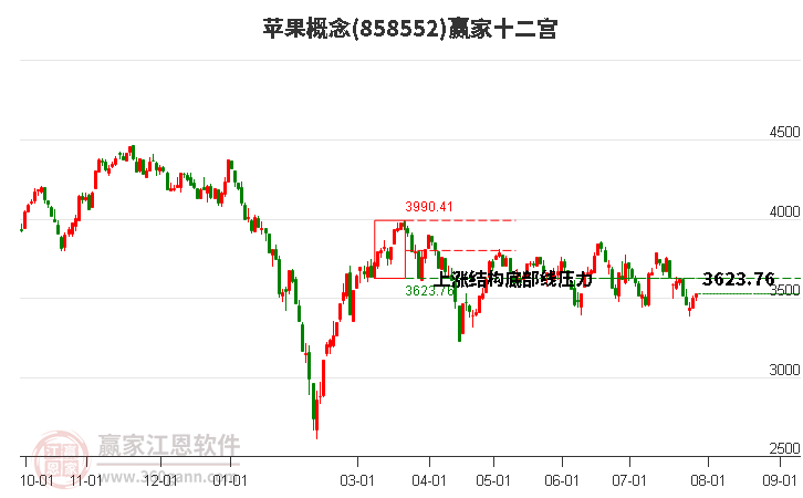 858552苹果赢家十二宫工具