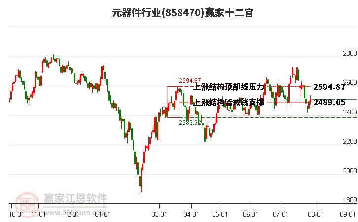 858470元器件赢家十二宫工具