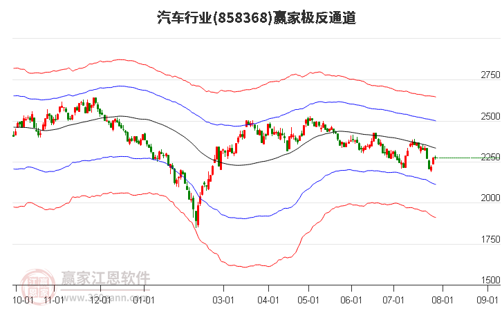 858368汽车赢家极反通道工具