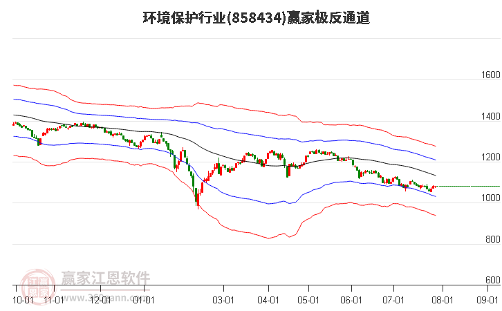 858434環(huán)境保護(hù)贏家極反通道工具 858434環(huán)境保護(hù)贏家極反通道工具