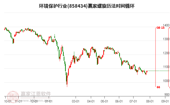 環(huán)境保護(hù)行業(yè)螺旋歷法時(shí)間循環(huán)工具 環(huán)境保護(hù)行業(yè)螺旋歷法時(shí)間循環(huán)工具