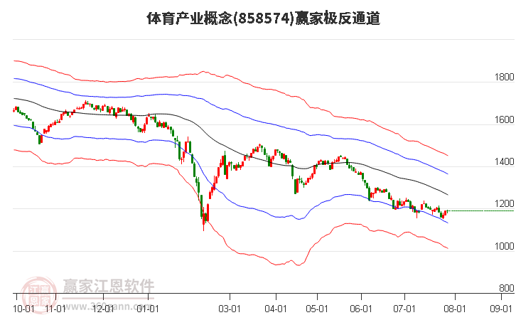 858574体育产业赢家极反通道工具