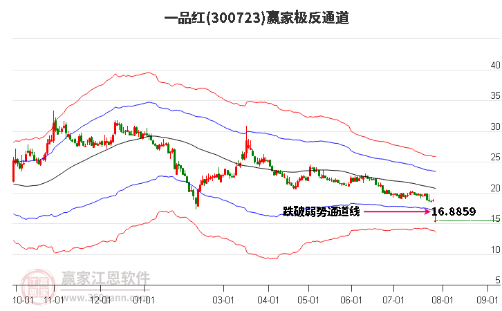 300723一品红赢家极反通道工具