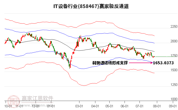 858467IT设备赢家极反通道工具