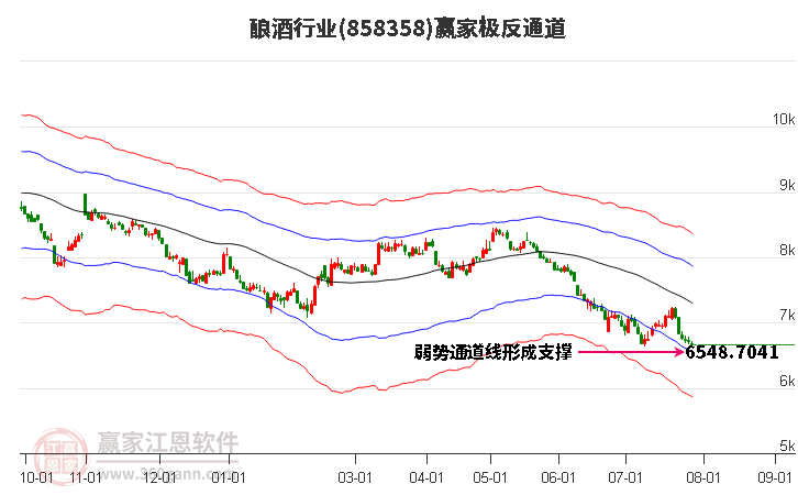 858358酿酒赢家极反通道工具