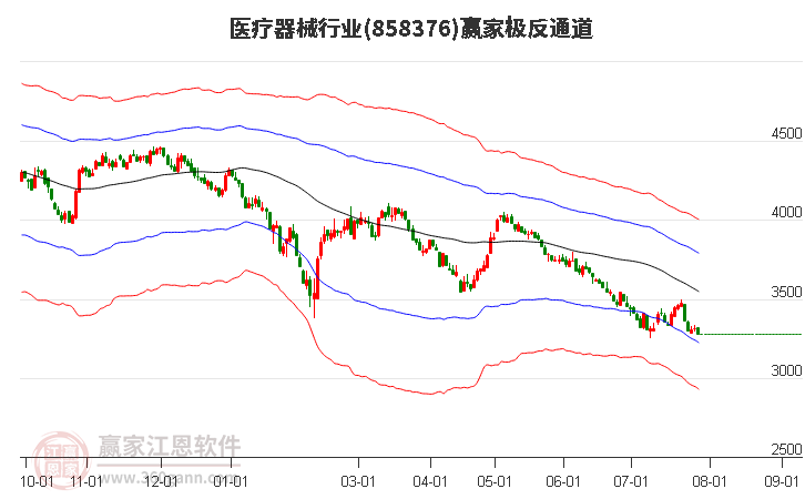 858376医疗器械赢家极反通道工具