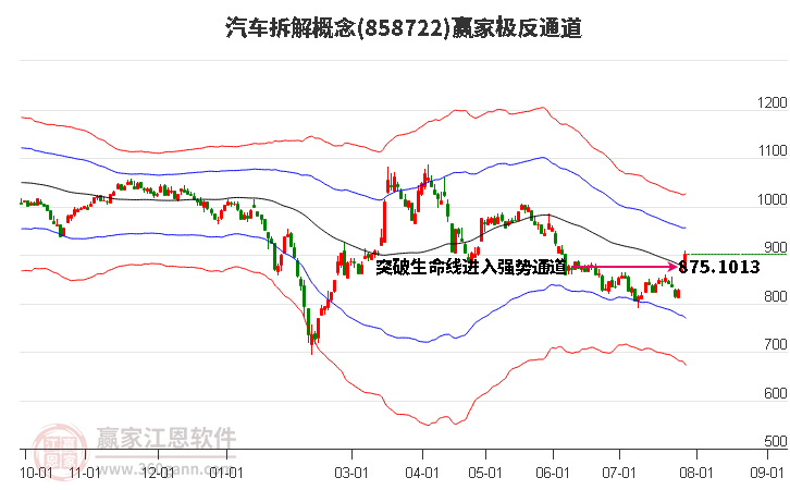 858722汽车拆解赢家极反通道工具